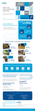 FRP Solutions for Food and Beverage